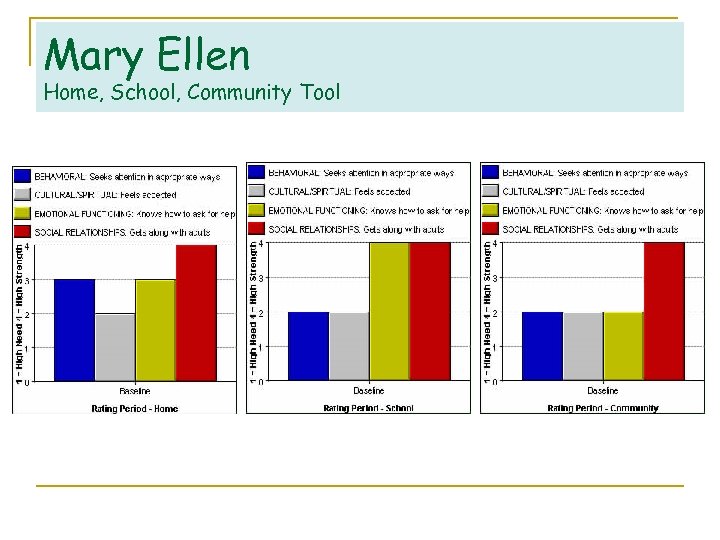 Mary Ellen Home, School, Community Tool 