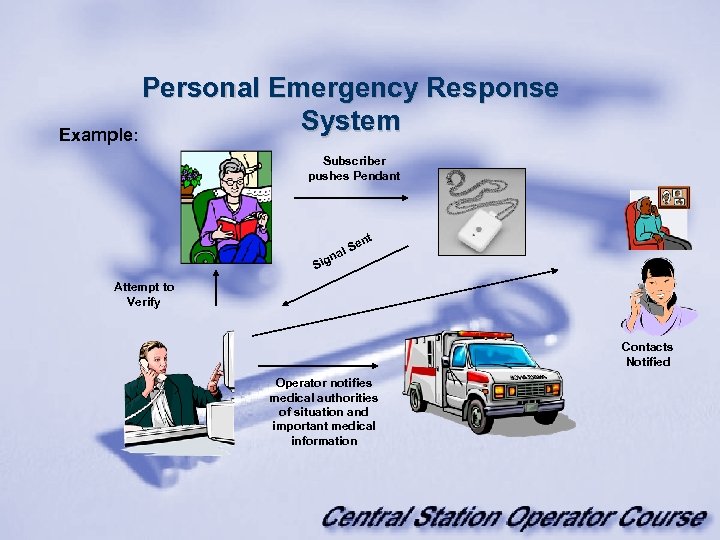 Personal Emergency Response System Example: Subscriber pushes Pendant n Sig t en S al