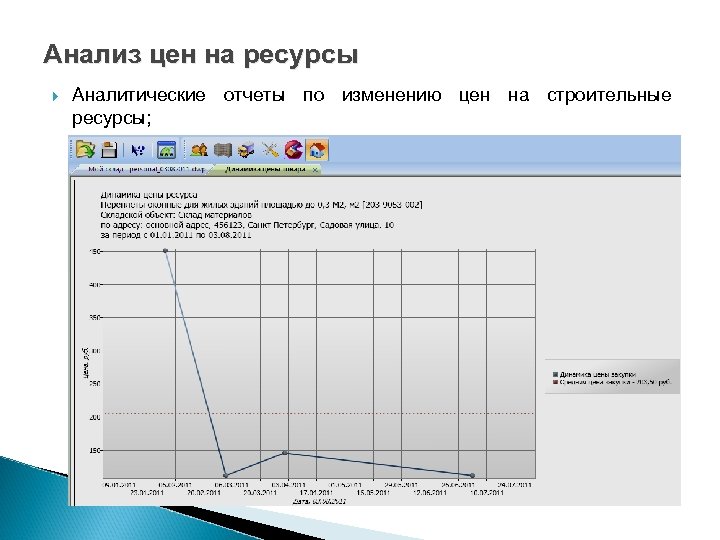 Анализ цен на ресурсы Аналитические отчеты по изменению цен на строительные ресурсы; 