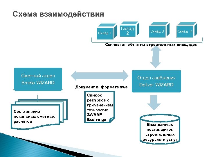 Регламент тендера