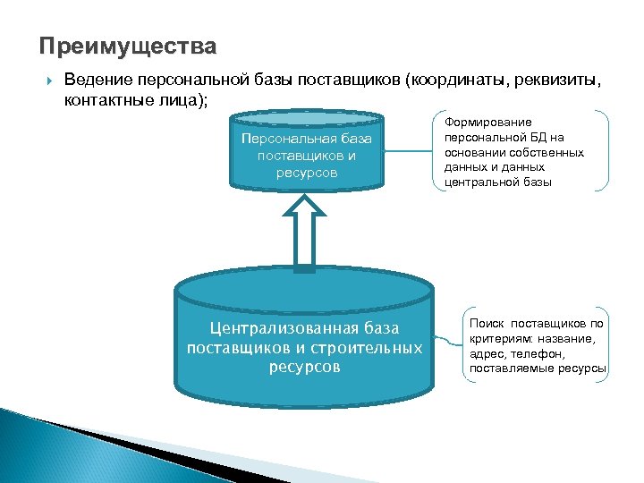 Материальная ведения. Преимущества работы с поставщиком. Преимущество базы поставщиков. Преимущества поставщика. Ведение базы поставщиков.