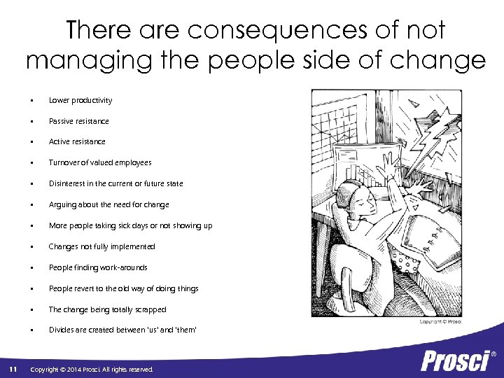 There are consequences of not managing the people side of change • • Passive