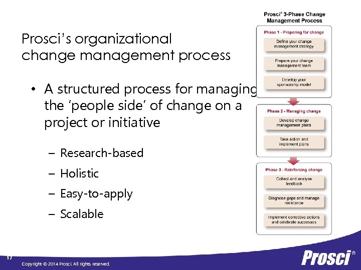 Prosci’s organizational change management process • A structured process for managing the ‘people side’