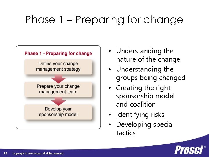 Phase 1 – Preparing for change • Understanding the nature of the change •