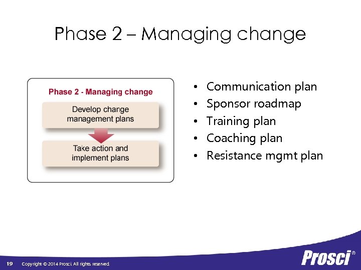 Phase 2 – Managing change • • • 19 Copyright © 2014 Prosci. All