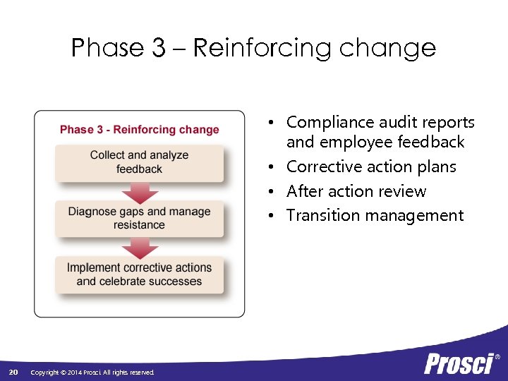 Phase 3 – Reinforcing change • Compliance audit reports and employee feedback • Corrective