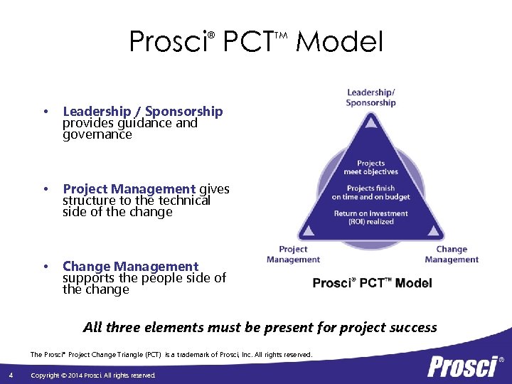 Prosci PCT Model ® TM • Leadership / Sponsorship provides guidance and governance •