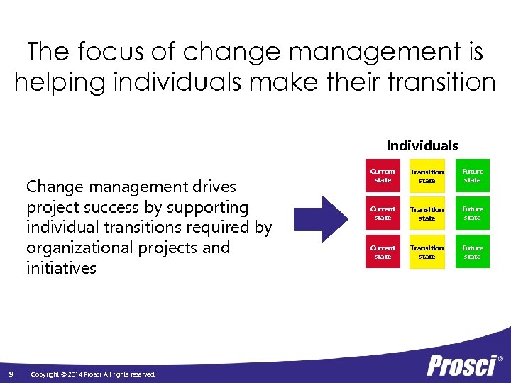 The focus of change management is helping individuals make their transition Individuals Change management