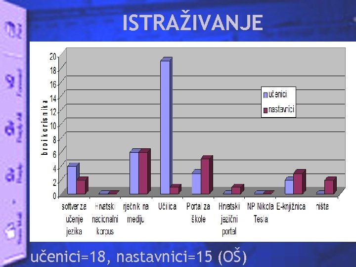 ISTRAŽIVANJE učenici=18, nastavnici=15 (OŠ) 