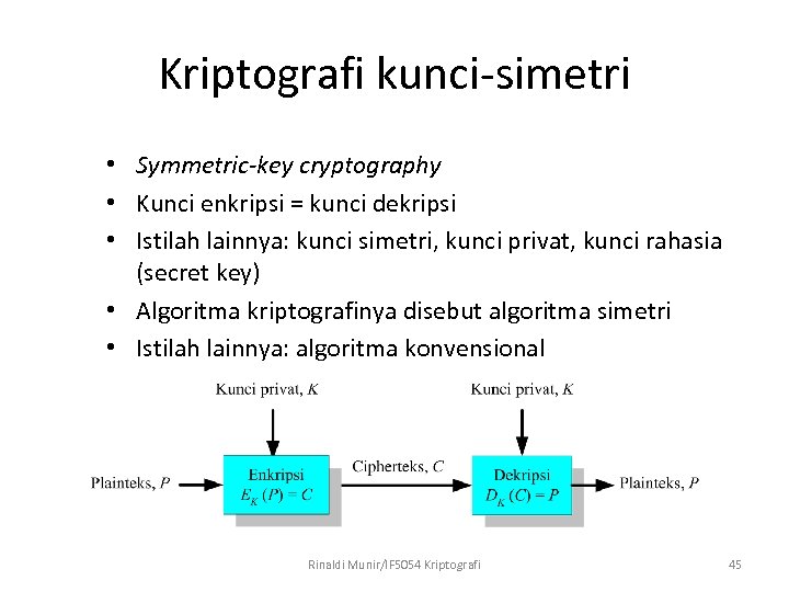 Kriptografi kunci-simetri • Symmetric-key cryptography • Kunci enkripsi = kunci dekripsi • Istilah lainnya: