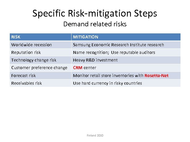 Specific Risk-mitigation Steps Demand related risks RISK MITIGATION Worldwide recession Samsung Economic Research Institute