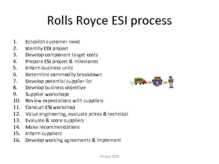 Rolls Royce ESI process 1. 2. 3. 4. 5. 6. 7. 8. 9. 10.