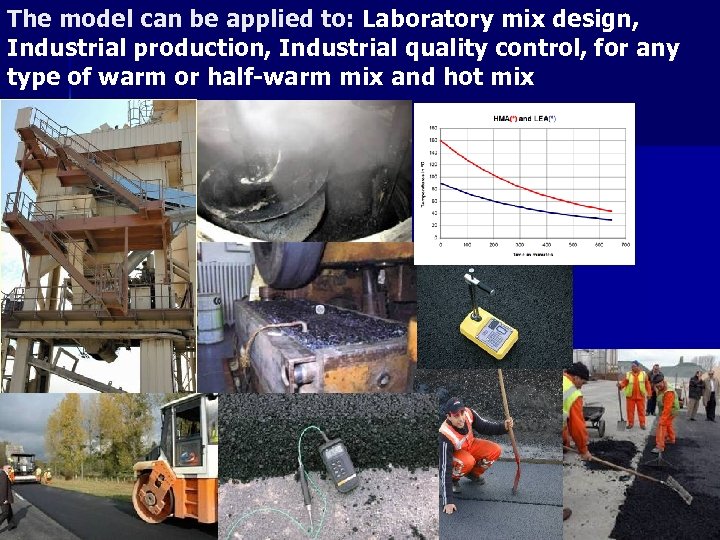 The model can be applied to: Laboratory mix design, Industrial production, Industrial quality control,