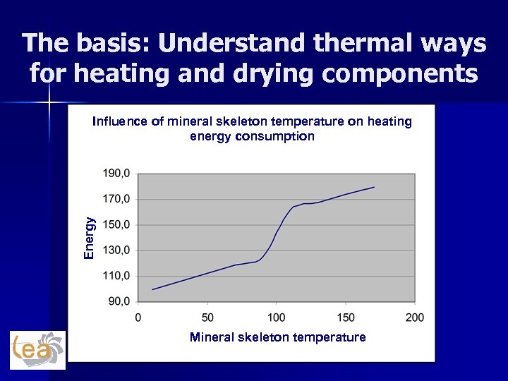 The basis: Understand thermal ways for heating and drying components Energy Influence of mineral