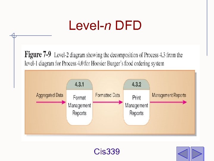 Level-n DFD Cis 339 