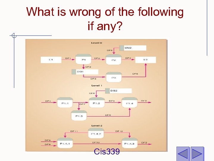 What is wrong of the following if any? Cis 339 