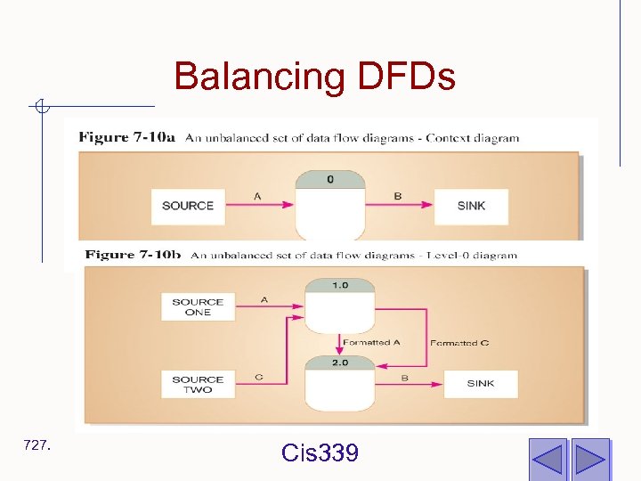 Balancing DFDs 727. Cis 339 