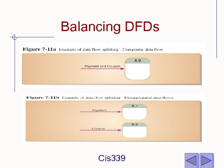 Balancing DFDs Cis 339 