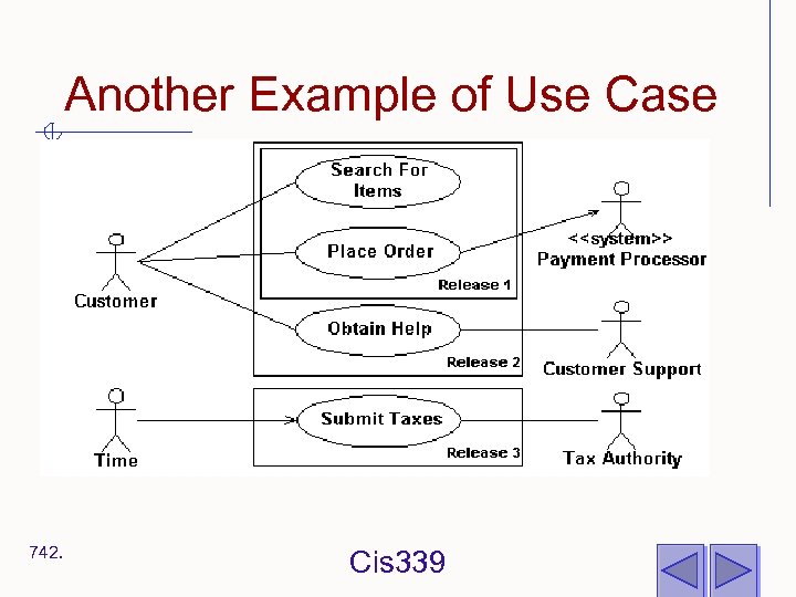 Another Example of Use Case 742. Cis 339 