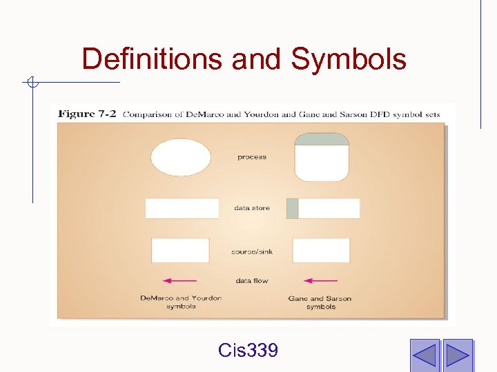 Definitions and Symbols Cis 339 