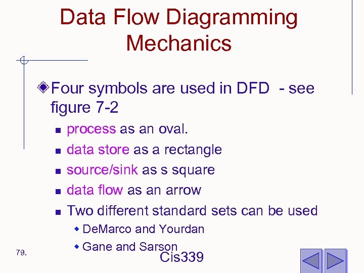 Data Flow Diagramming Mechanics Four symbols are used in DFD - see figure 7