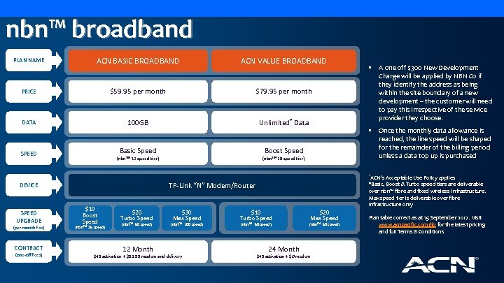 nbn™ broadband PLAN NAME ACN BASIC BROADBAND ACN VALUE BROADBAND PRICE $59. 95 per