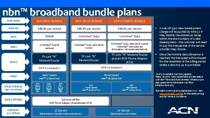 nbn™ broadband bundle plans PLAN NAME ACN BASIC BUNDLE ACN VALUE BUNDLE ACN ULTIMATE