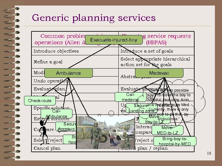 Generic planning services Common problem solving Planning service requests Evacuate-injured-boy operations (Allen & Ferguson)