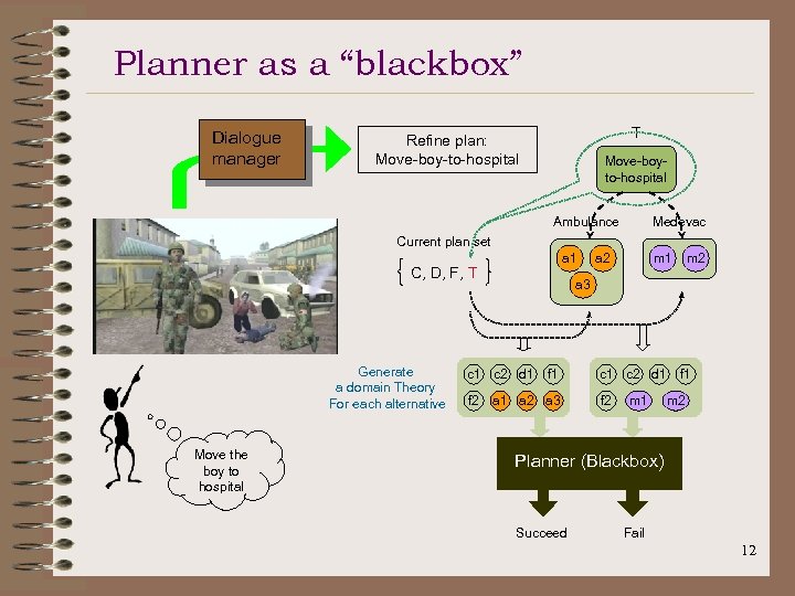 Planner as a “blackbox” Dialogue manager T Refine plan: Move-boy-to-hospital Move-boyto-hospital Ambulance Medevac Current