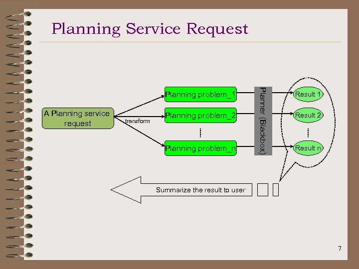 Planning Service Request A Planning service request transform Planning problem_2 Planning problem_n Planner (Blackbox)