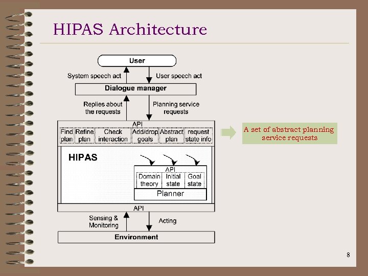 HIPAS Architecture A set of abstract planning service requests 8 