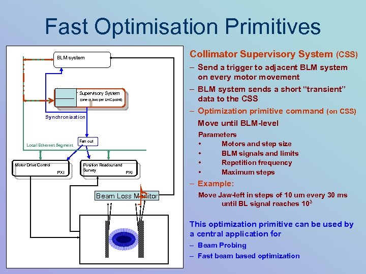 Fast Optimisation Primitives Collimator Supervisory System (CSS) BLM system – Send a trigger to
