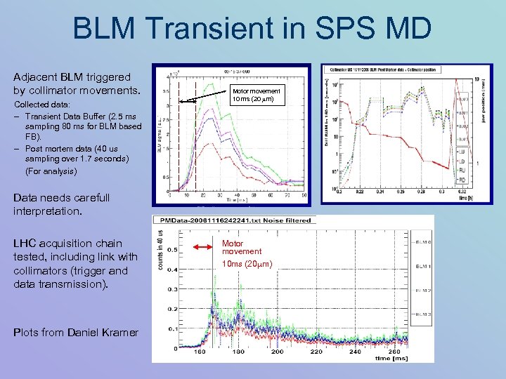 BLM Transient in SPS MD Adjacent BLM triggered by collimator movements. Collected data: –