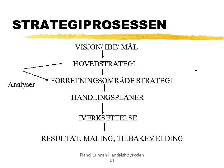 STRATEGIPROSESSEN VISJON/ IDE/ MÅL HOVEDSTRATEGI Analyser FORRETNINGSOMRÅDE STRATEGI HANDLINGSPLANER IVERKSETTELSE RESULTAT, MÅLING, TILBAKEMELDING Randi