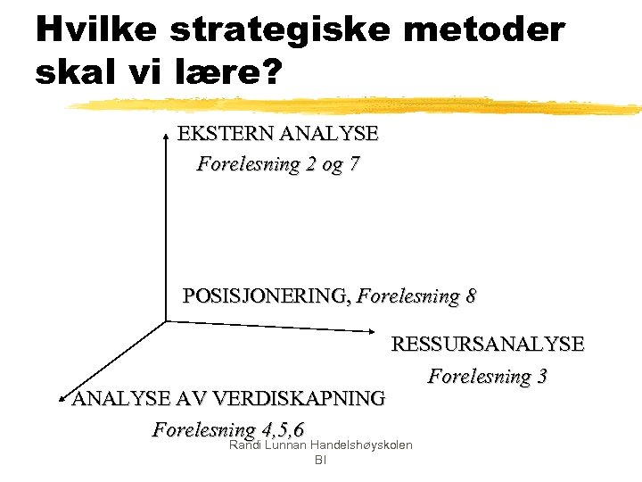 Hvilke strategiske metoder skal vi lære? EKSTERN ANALYSE Forelesning 2 og 7 POSISJONERING, Forelesning