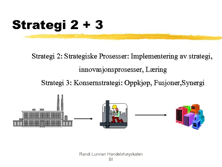 Strategi 2 + 3 Strategi 2: Strategiske Prosesser: Implementering av strategi, innovasjonsprosesser, Læring Strategi