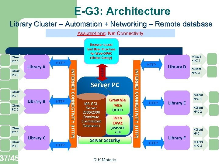 E-G 3: Architecture Library Cluster – Automation + Networking – Remote database Assumptions: Net
