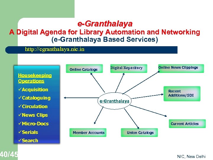 e-Granthalaya A Digital Agenda for Library Automation and Networking Networkin (e-Granthalaya Based Services) http: