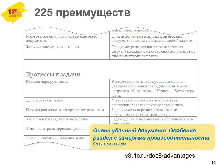 225 преимуществ Очень удачный документ. Особенно раздел с замерами производительности Отзыв заказчика v 8.
