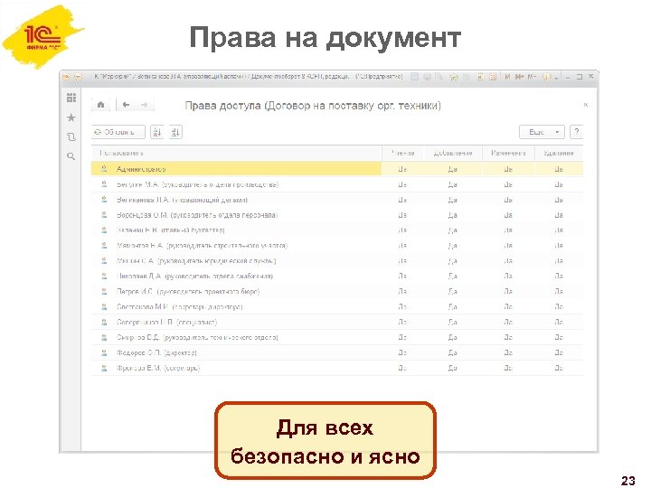 Права на документ Для всех безопасно и ясно 23 