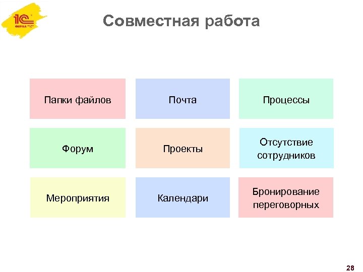 Совместная работа Папки файлов Почта Процессы Форум Проекты Отсутствие сотрудников Мероприятия Календари Бронирование переговорных