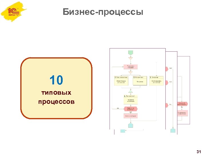 Бизнес-процессы 10 типовых процессов 31 