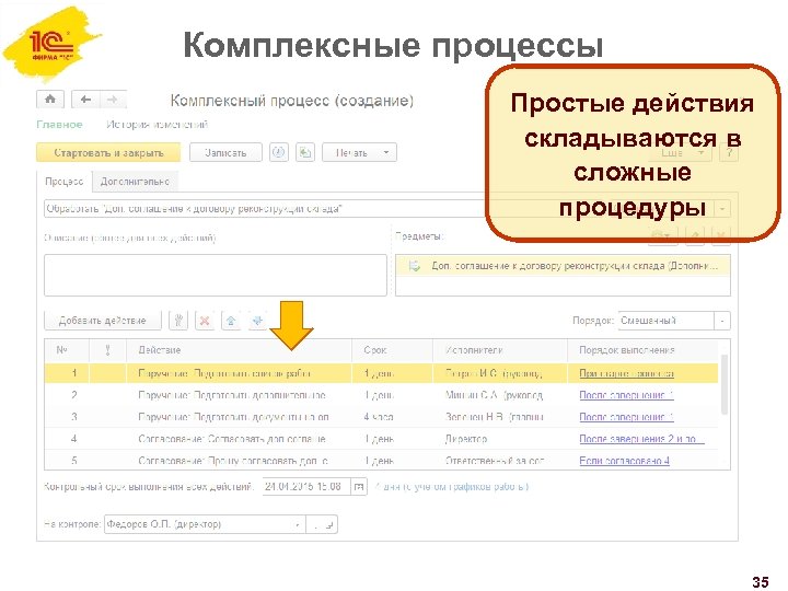 Комплексные процессы Простые действия складываются в сложные процедуры 35 