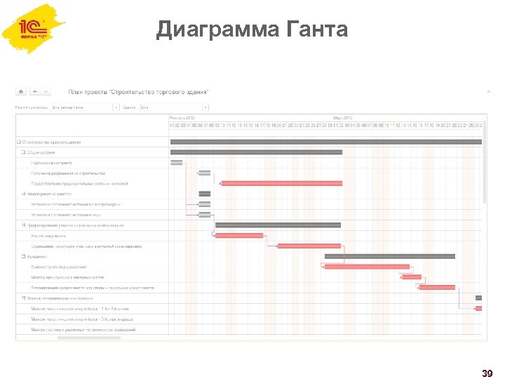 Диаграмма Ганта 39 