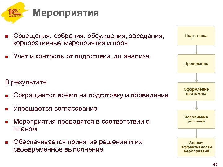 Мероприятия n n Совещания, собрания, обсуждения, заседания, корпоративные мероприятия и проч. Учет и контроль