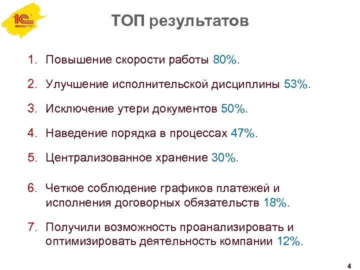 ТОП результатов 1. Повышение скорости работы 80%. 2. Улучшение исполнительской дисциплины 53%. 3. Исключение