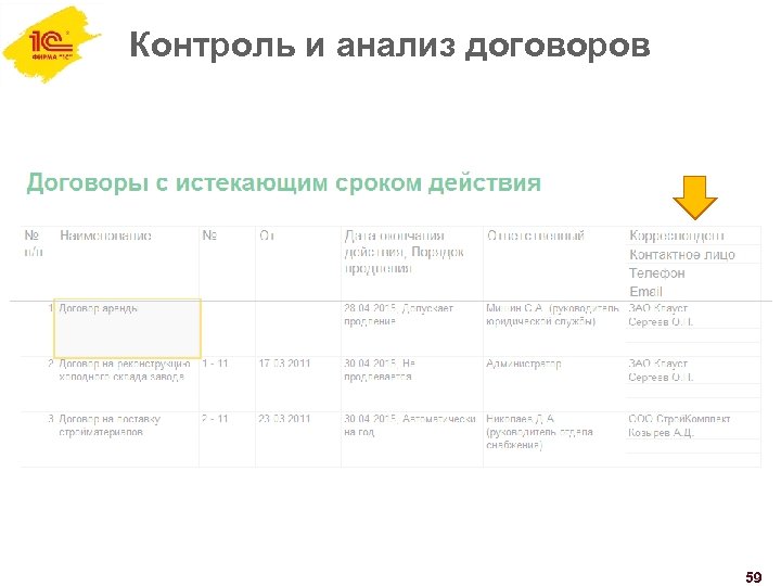 Контроль и анализ договоров 59 