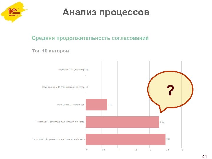 Анализ процессов ? 61 