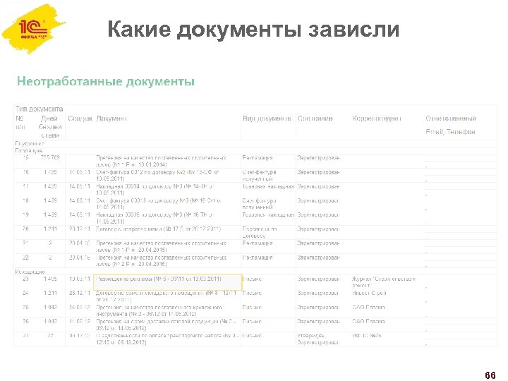 Какие документы зависли 66 