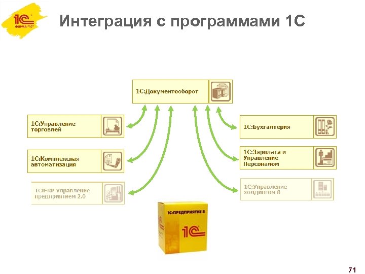 1с документооборот холдинга